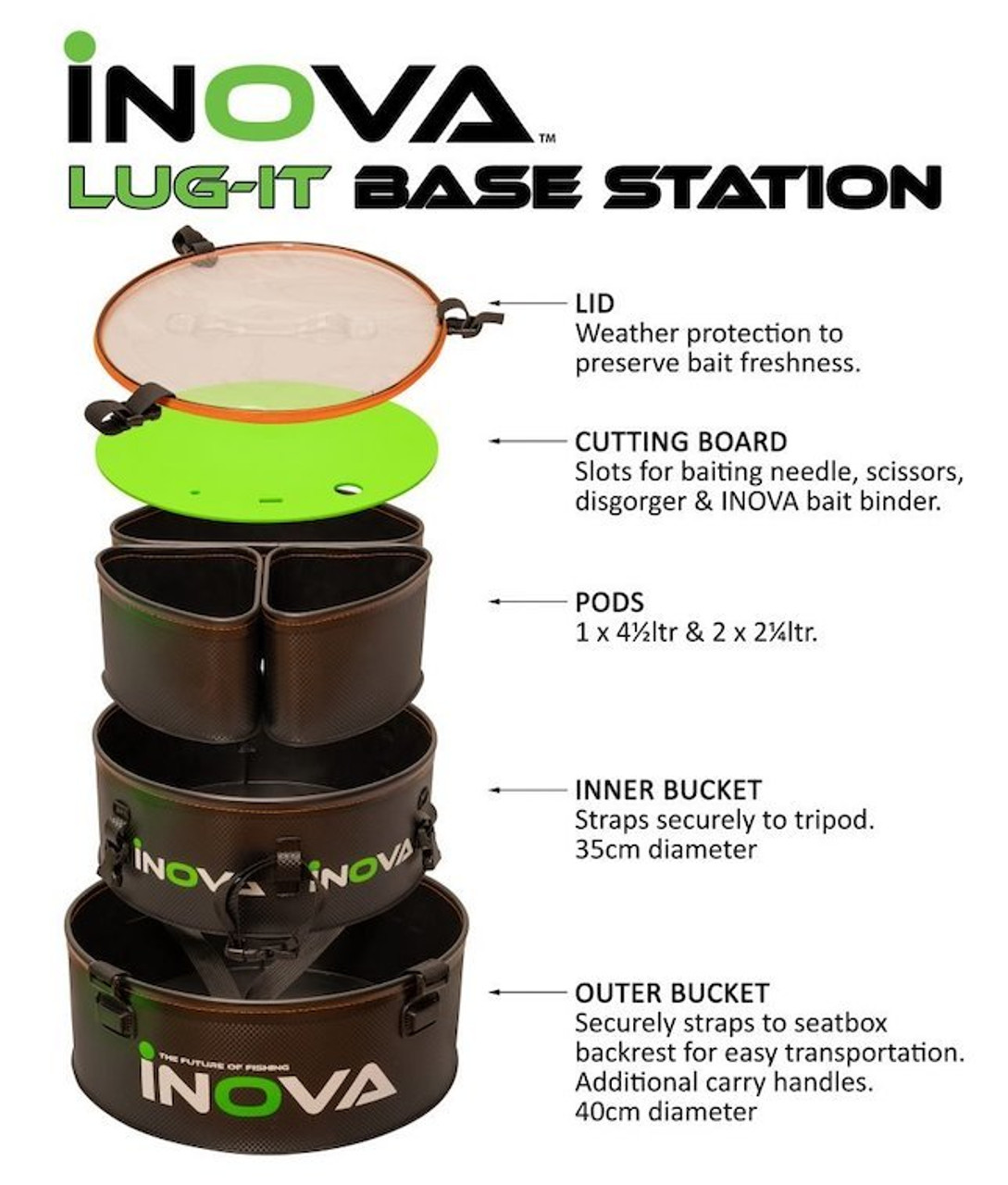 iNova Lug-it Base Station