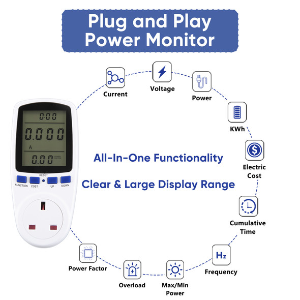 Power Meter, Electricity Power Consumption Monitor, Energy Meter with 7 Monitoring Modes, Large LCD Display Monitor Analyser for Watt, KWH, Voltage, Perfect for Home and Office Appliances