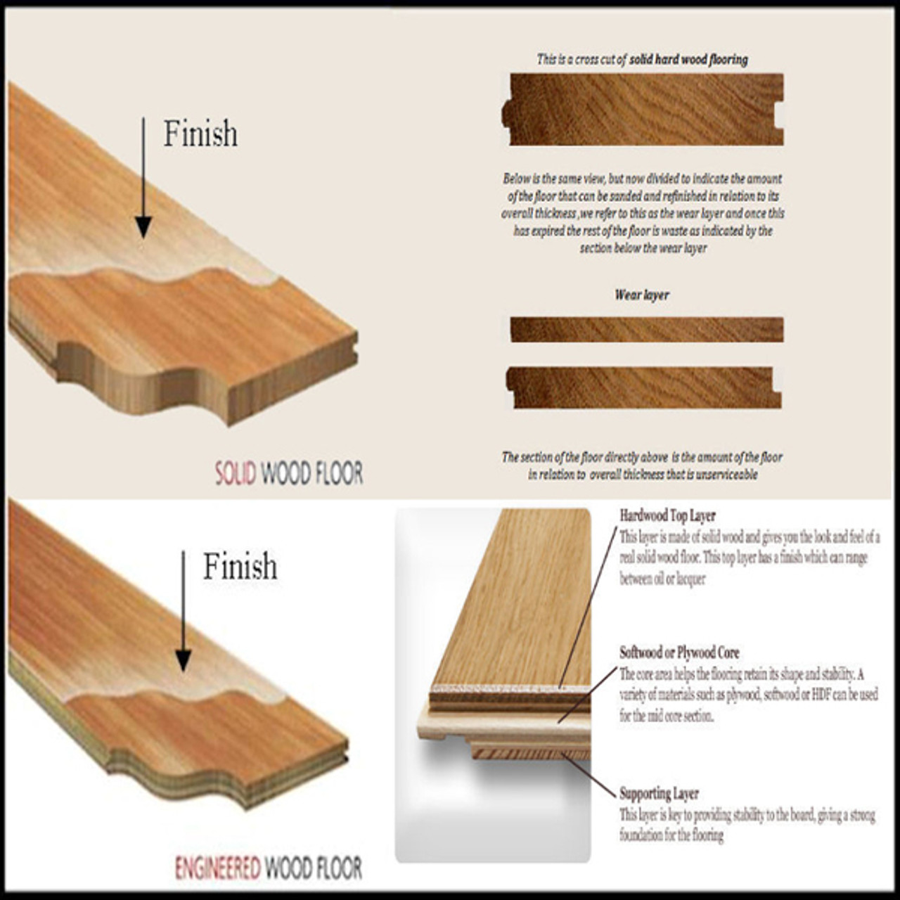 Limited Color 9" Oak Engineered Hardwood Flooring | Bruce