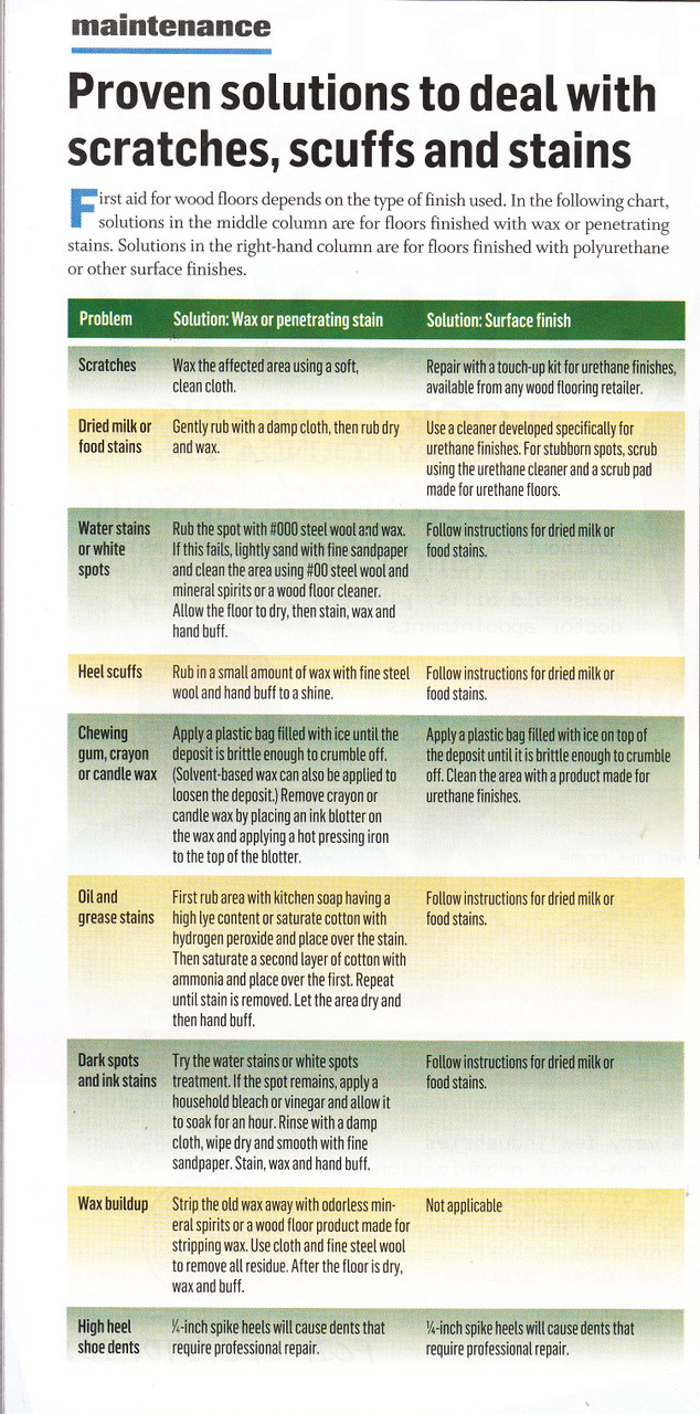 Major Brand Name Hickory Glacier Creek 5