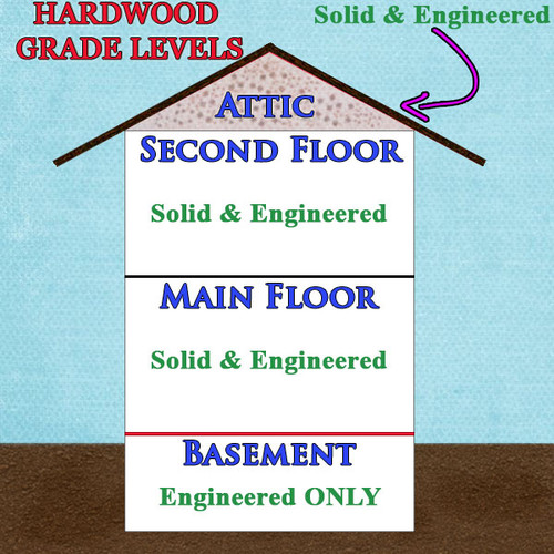 install on any level