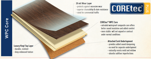 PREMIUM PRODUCT - 30 mil Wear Layer - Shaw Stratum Eiris COREtec Bone 7" x 59" Waterproof WPC Vinyl Plank Flooring UV05306006 SQFT Price : 3.89