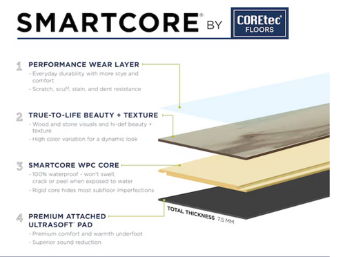 SPECIAL BUY - Shaw Smartcore by COREtec Tivoli Travertine Waterproof Rigid Core Luxury Vinyl Tile 12" x 24" 01202 SQFT Price : 3.19