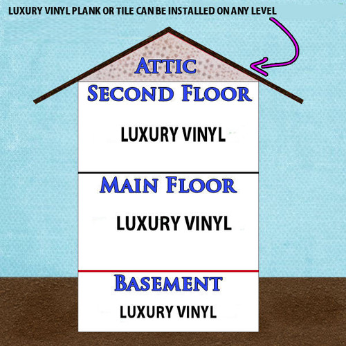 New World II Enhanced EIR New Jersey 9" x 60" Waterproof Luxury Vinyl Rigid Plank Flooring with Attached Pad - AC6NJ - Sample