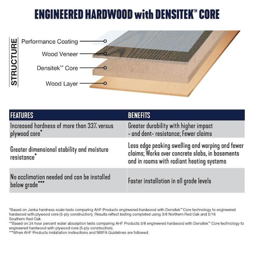 Capella Hickory Natural - 5" Wide 3/8" Thick - Wirebrushed Engineered Hardwood EHHW53L01WEE - Sample