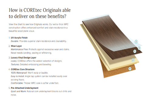 SUPER PREMIUM QUALITY - Shaw Coretec Originals Classics - Wellstead Oak - Waterproof Vinyl Luxury Plank Flooring 7" x 48" UV84503031 SQFT Price : 3.39