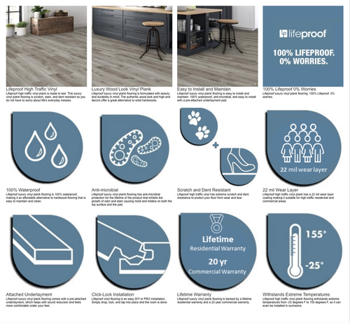 LIFEPROOF - Banff Gray Hickory - 7.13"x48.03" Click Lock Waterproof Vinyl Plank Flooring BANFF - Sample