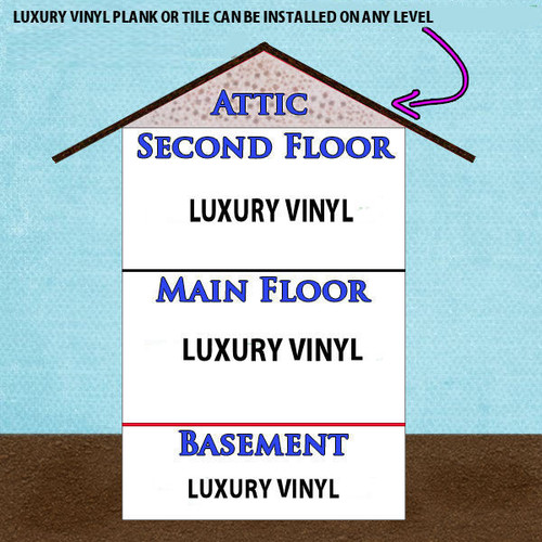 Shaw Loose Lay - Homeward - Desert Sand - 9" x 60" - 5mm Thick - V289602113 SQFT Price : 2.99