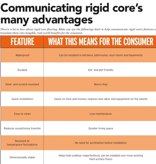 rigid core advantages