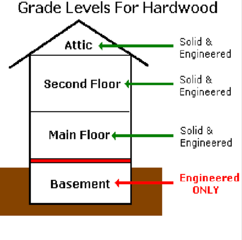 Baroque Flooring - Studio Plank - Fawn Acacia 4.75" x 1/2" Thick x Random Lengths Engineered Hardwood Flooring ST-FA