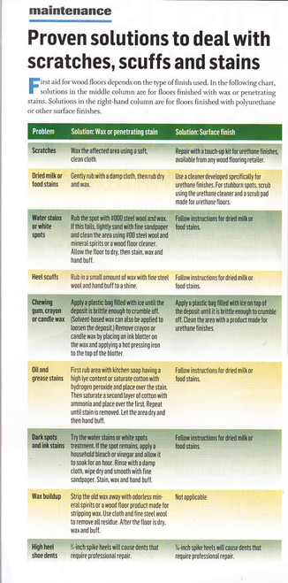 Baroque Flooring - Monterey Series - Sunset - 7-1/2" Wide x 1/2" Thick - Engineered Oak Hardwood Flooring MON-SU