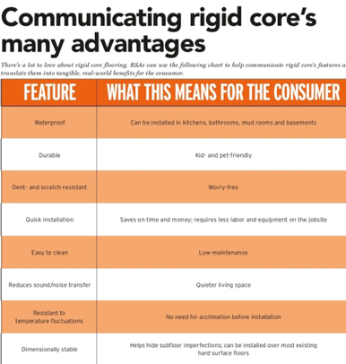 rigid core advantages