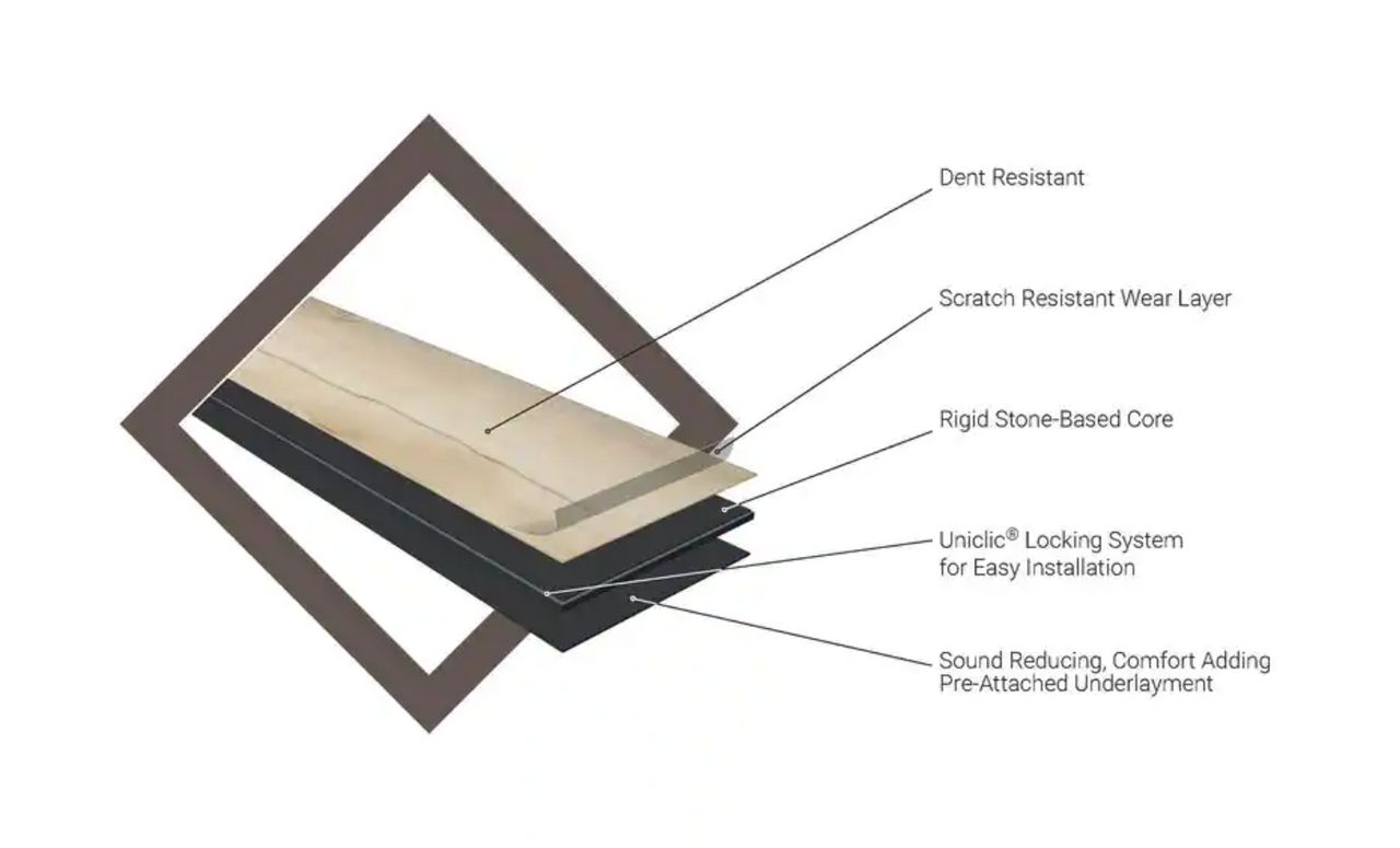 LIMITED TIME OFFER - French Oak Rigid Core Waterproof Luxury Vinyl Plank 6" x 36" with Attached Pad FREOAK SQFT Price : 2.09