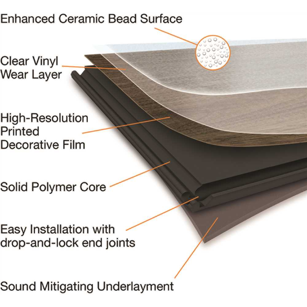 Home Decorators Collection - Fishers Island - 6"x42" - Click Lock Waterproof Vinyl Plank Flooring FISHER