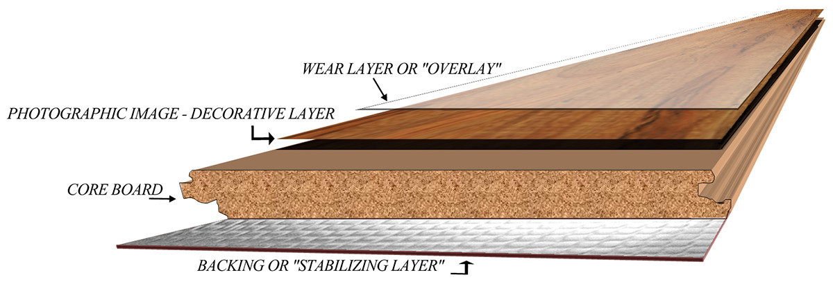 Landmark Series 14.3mm Random Width Cocoa Laminate with Attached Pad - Sample