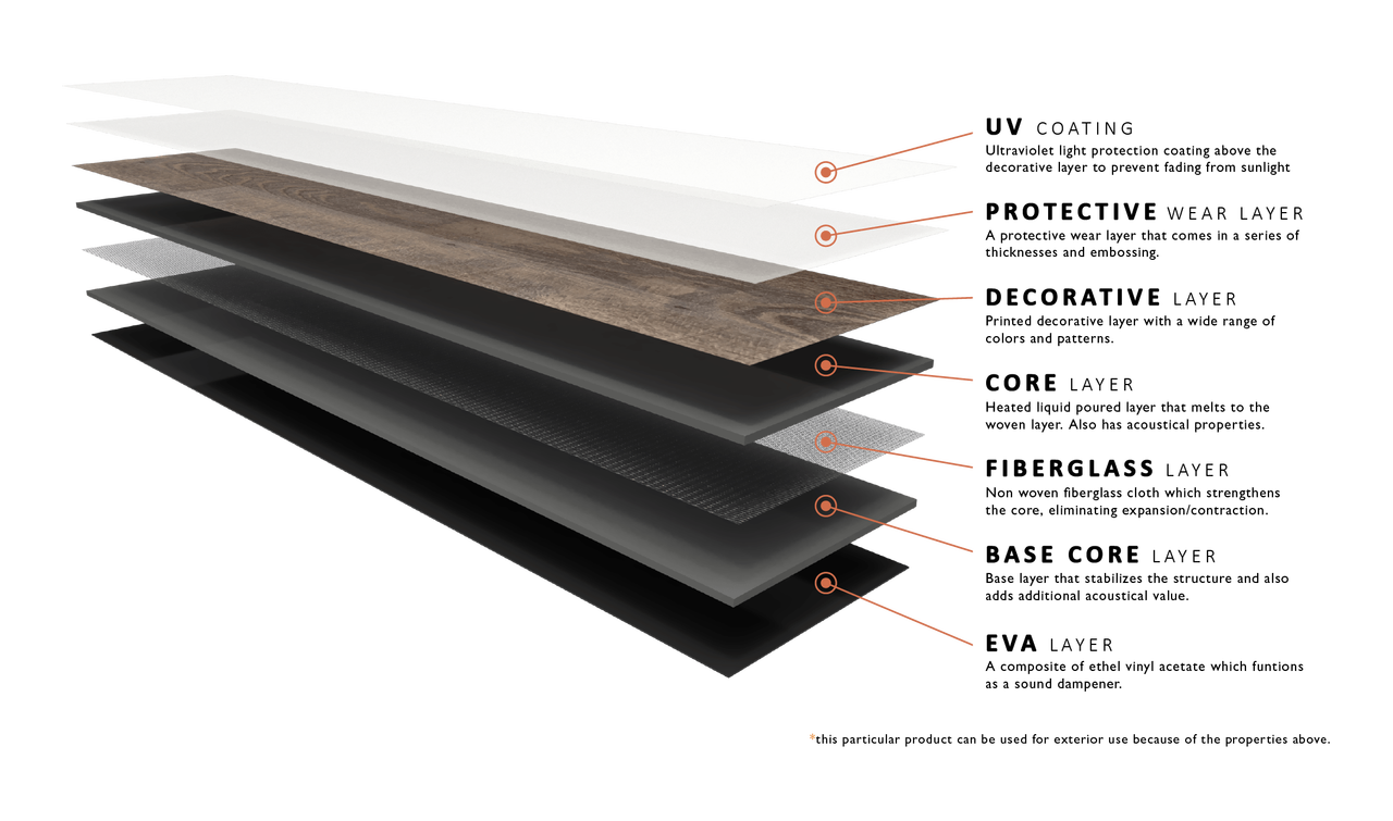 PRICE DROP ALERT - KOLAY Luxury Vinyl Loose Lay Waterproof Flooring 9" x 48" Burnt Umber YDM591-K - Sample