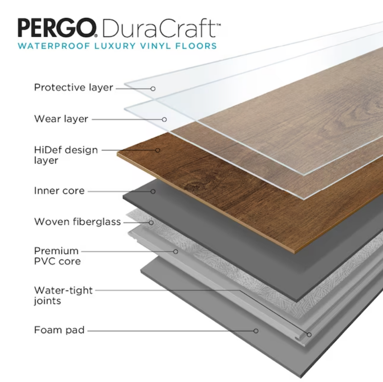 Pergo DuraCraft +WetProtect English Isle Oak 7.5" x 48" Waterproof Vinyl Plank with Attached Pad 67869-920 - Sample