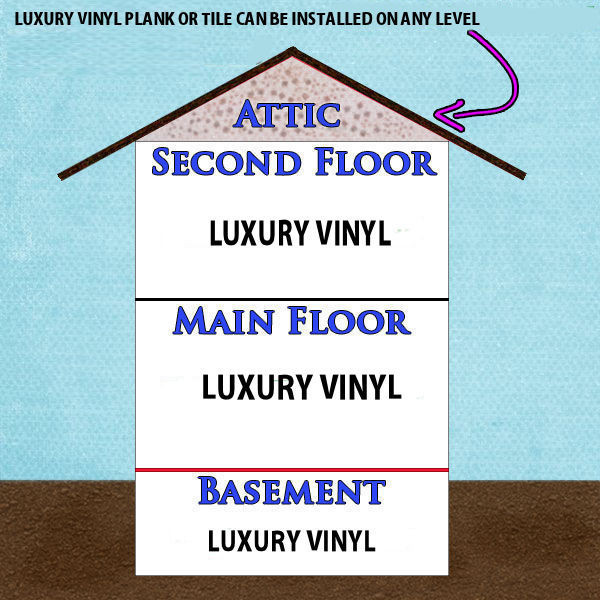 PRICE DROP ALERT - Zodiac Collection - Tuscany Oak Steel - 5.75" x 47.75" Waterproof Luxury Vinyl Rigid Plank Flooring with Attached Pad TUSCANY - Sample
