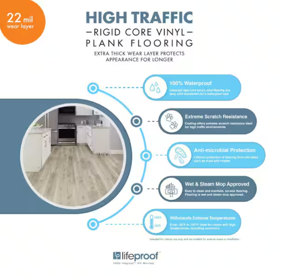 LIFEPROOF - Banff Gray Hickory - 7.13"x48.03" Click Lock Waterproof Vinyl Plank Flooring BANFF - Sample