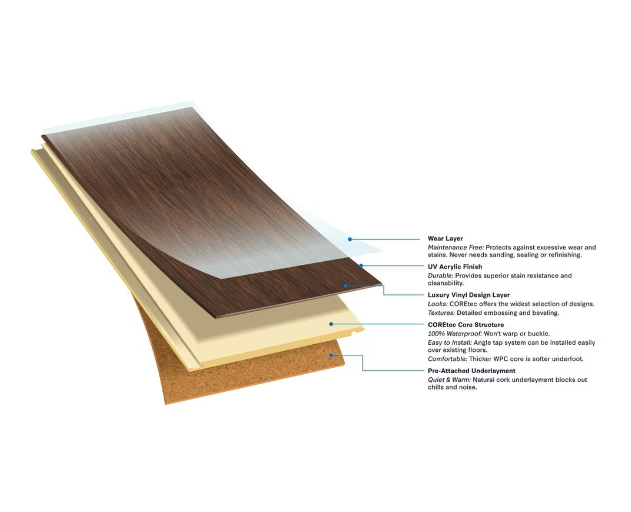 SUPER PREMIUM QUALITY - Shaw CORETEC Scratchless - Ansley Walnut - Waterproof Vinyl Luxury Plank Flooring 7" x 48" UV67403013 SQFT Price : 3.39