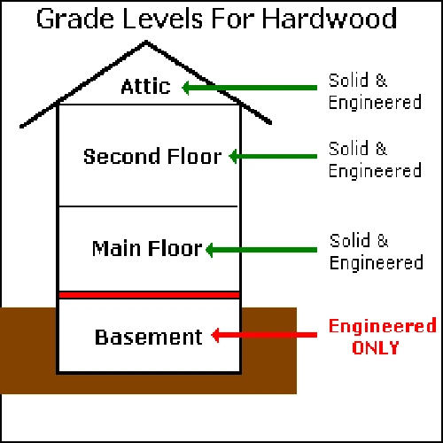 LOT PURCHASE - Mullican Value Grade Collection - Sawn Hickory Provincial - 5" Wide - 1/2" Thick Engineered Hardwood Flooring 21532