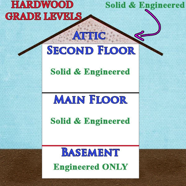 WATER RESISTANT - Home Legend - Wire Brushed Brisbane Hickory - 7.5" Wide - Click Together Engineered Hardwood Flooring HL383H