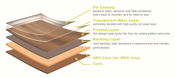 What’s Multilayer Flooring? - Floors To Your Home