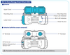 Renogy Battery Shunt 300 - 300A Bluetooth Battery Monitor