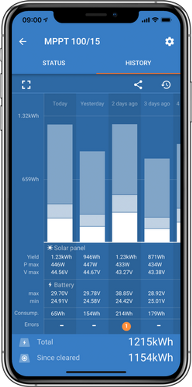 Victron App History