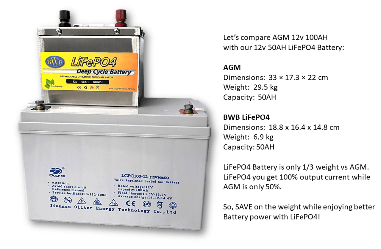 BWB 12.8V 50Ah 640WH LiFePO4 Deep Cycle Battery Stainless Steel Box