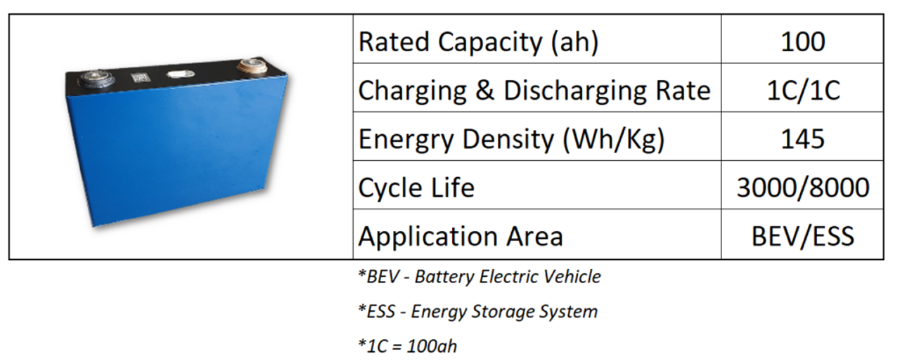 BWB 12.8V 100Ah 1280WH Lithium Iron LiFePO4 Deep Cycle Battery Stainless Box