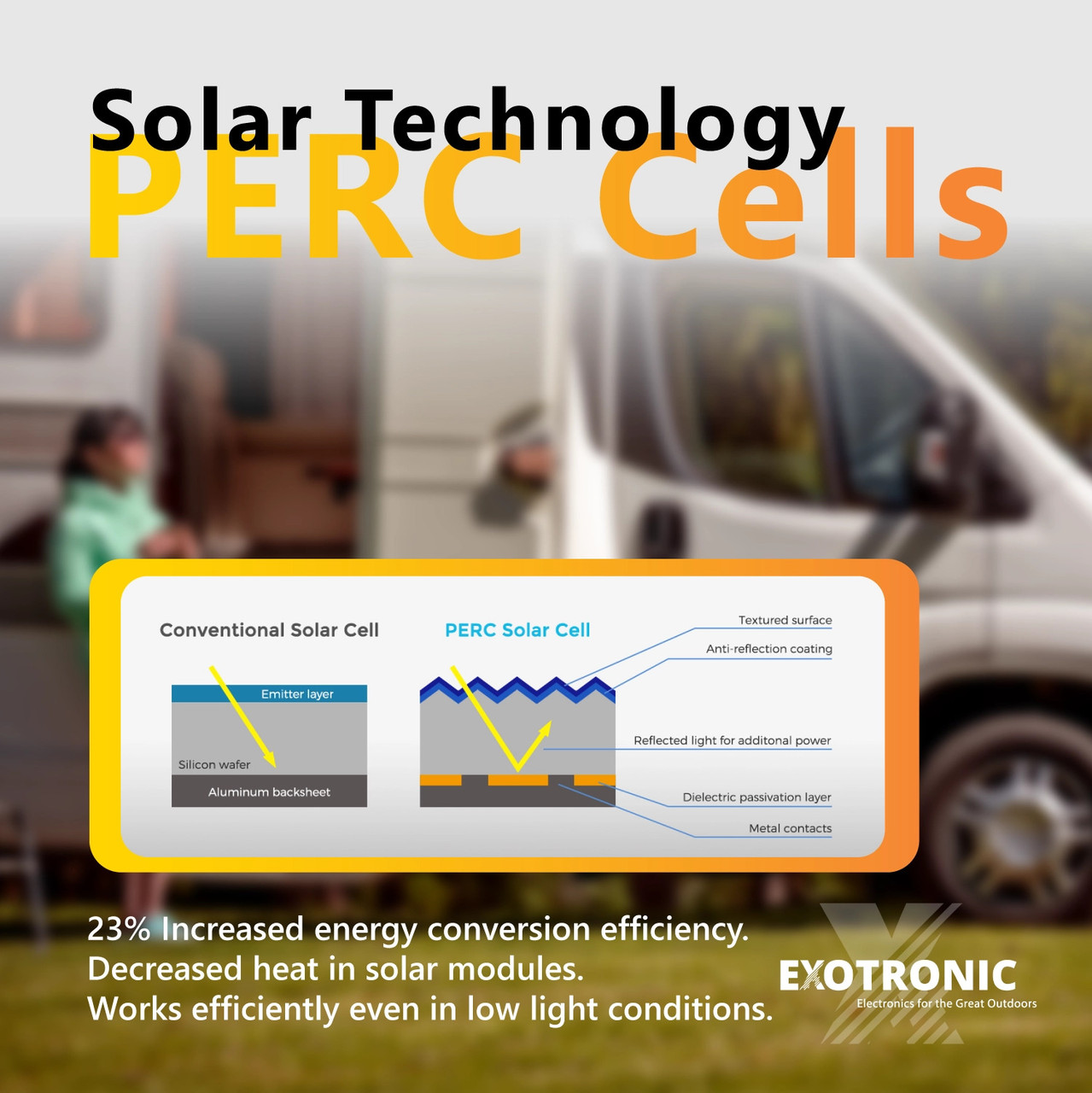 Exotronic 110W Horizon Fixed Solar Panel - PERC Cells - Black Frame