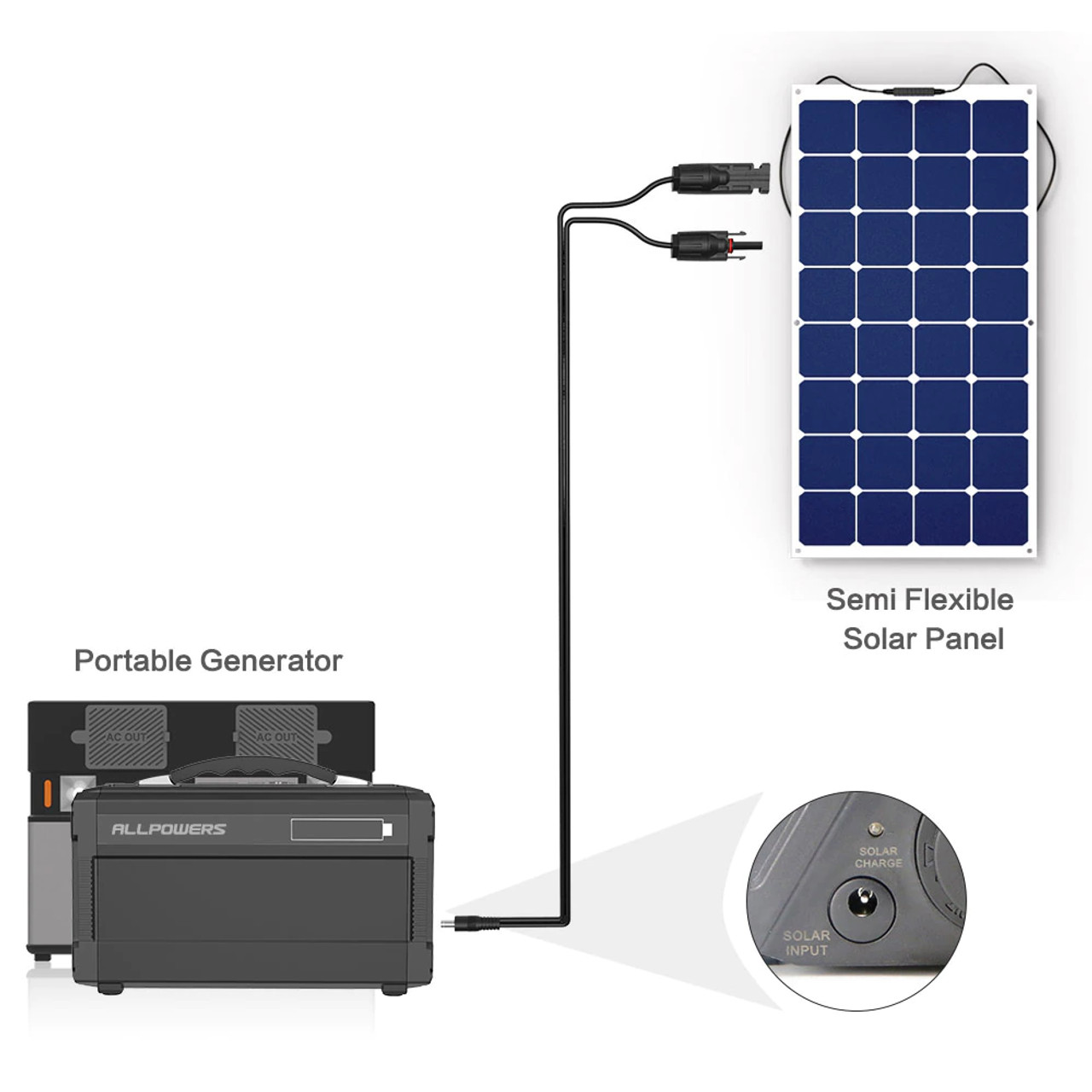 Portable Power Station Solar Charging Adapter Cable Lead MC-4 to DC5525mm DC5521mm DC8mm/DC7909