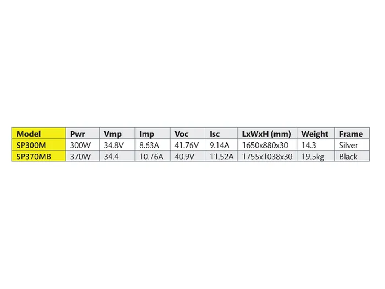 Voltech 300W 24V Solar panel - Silver Frame