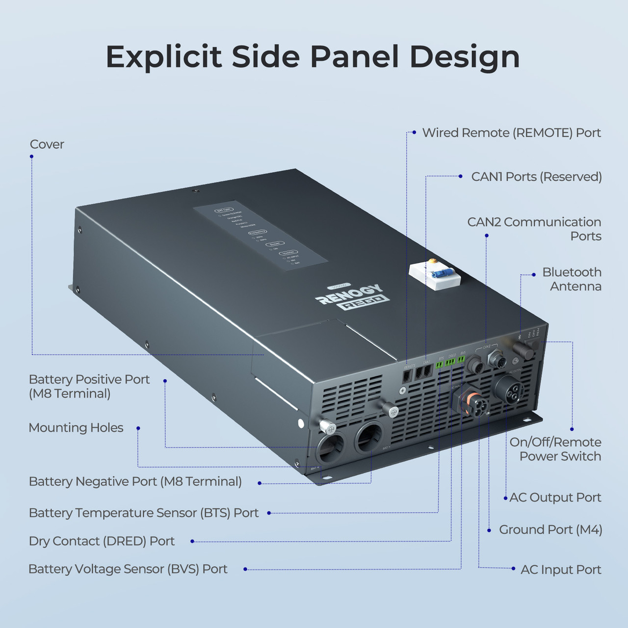 Renogy REGO HF 3000W Inverter Charger