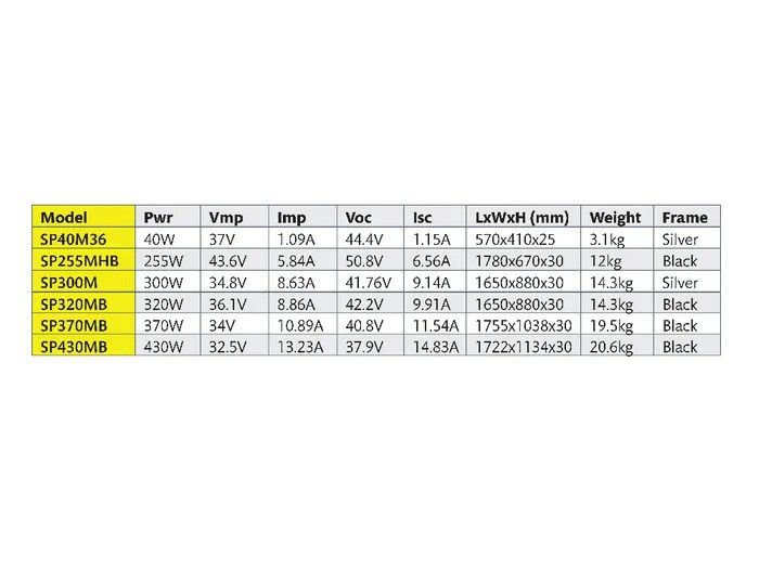 Voltech 255W 24V Solar panel  - Black Frame