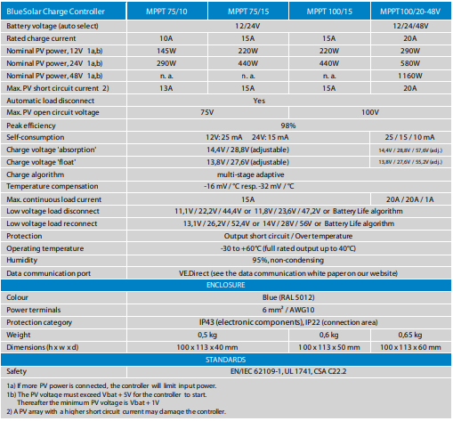 blue-solar-specs.png