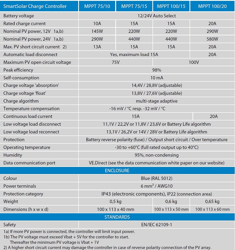 victron-75-100-mppt-spec-sheet.jpg