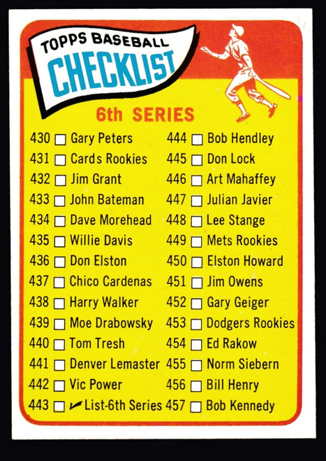 1965 Topps #443 6th Series Unmarked Checklist EXMT