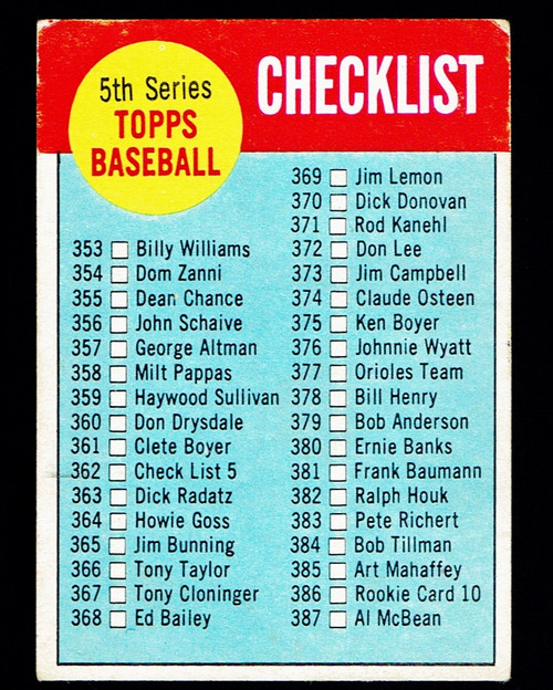 1963 Topps #362 5th Series Unmarked Checklist GD+