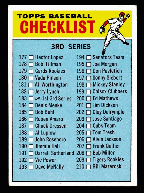 1966 Topps #183 3rd Series Unmarked Checklist EX-