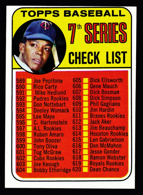 1969 Topps #582 7th Series Unmarked Checklist Oliva Red Circle on Back EX