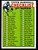 1964 Topps #102 2nd Series Unmarked Checklist EXMT+