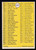 1970 Topps #542 6th Series Unmarked Checklist Brown Bat on Front GD
