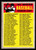 1970 Topps #009 1st Series Unmarked Checklist EX-