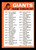 1973 Topps San Francisco Giants Blue Border Unmarked Checklist 1 Star On Back VG+