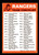 1973 Topps Texas Rangers Blue Border Unmarked Checklist 1 Star On Back EX-