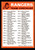 1973 Topps Texas Rangers Blue Border Unmarked Checklist 1 Star On Back EX