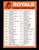 1973 Topps Kansas City Royals  Blue Border Unmarked Checklist 1 Star On Back  EX-