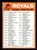 1973 Topps Kansas City Royals  Blue Border Unmarked Checklist 2 Stars On Back  GD